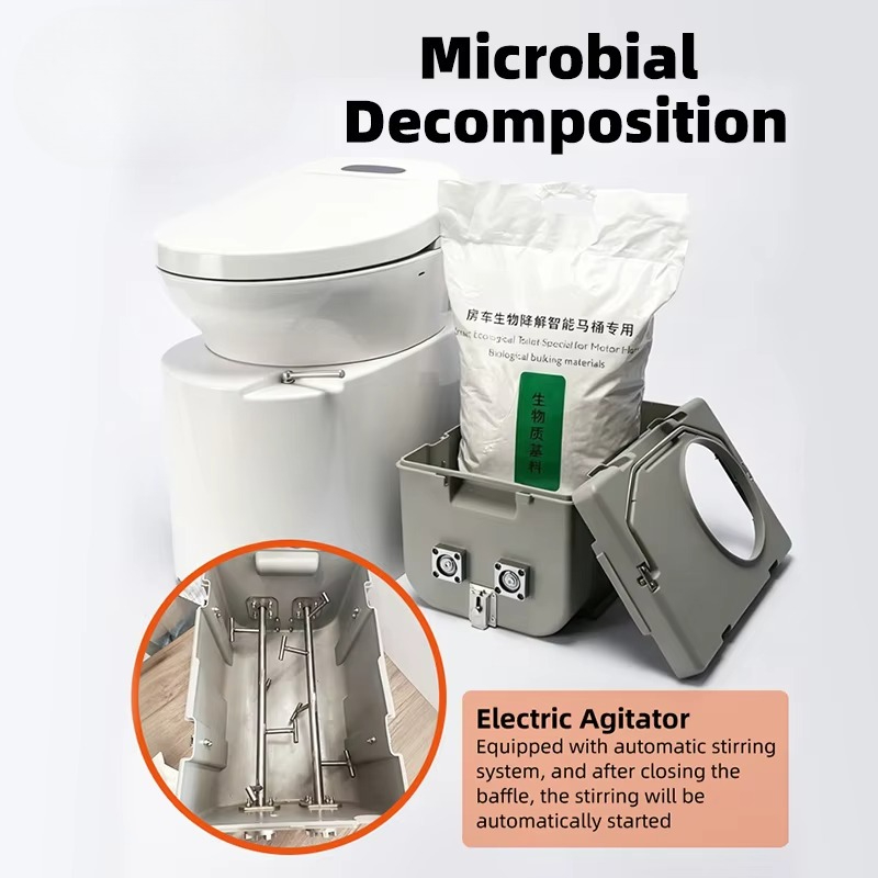 Eco‑Friendly RV Smart Electron - Electronics & Gadgets Icon recension och pris